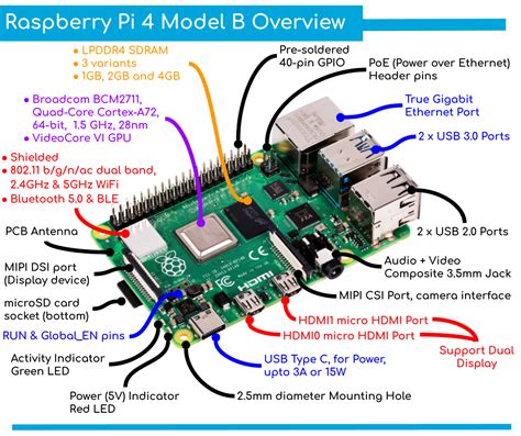 com Best Graphics cards (<strong>GPU</strong>) for. . Raspberry pi 4 recommended gpu memory